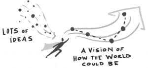 Graphic of A vision of how the world could be