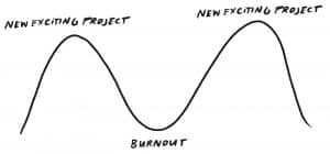 Illustration of a burnout cycle starting with a new exciting project and showing a descending line on a graph toward burnout